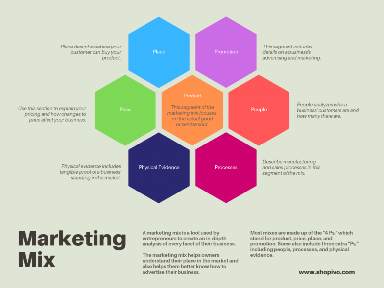 Marketing Mix Template